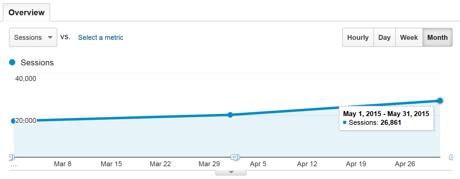 usbmemorydirect analytics from event