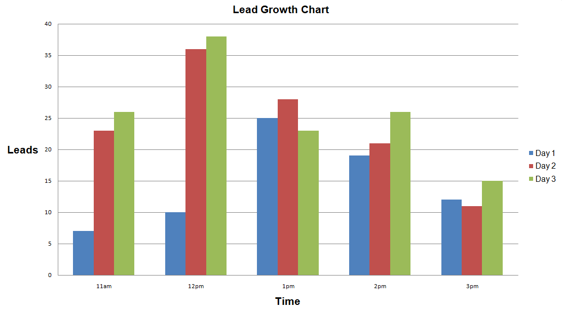 usbmemorydirect lead growth chart