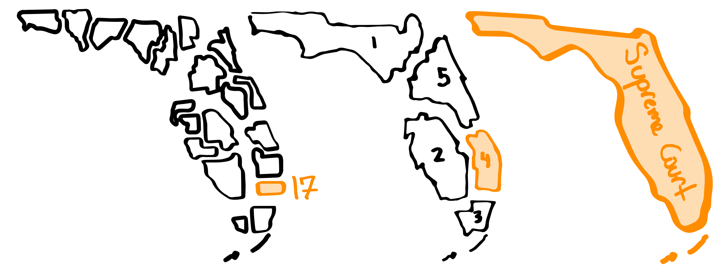 Map of Circuits and Districts of Florida Courts