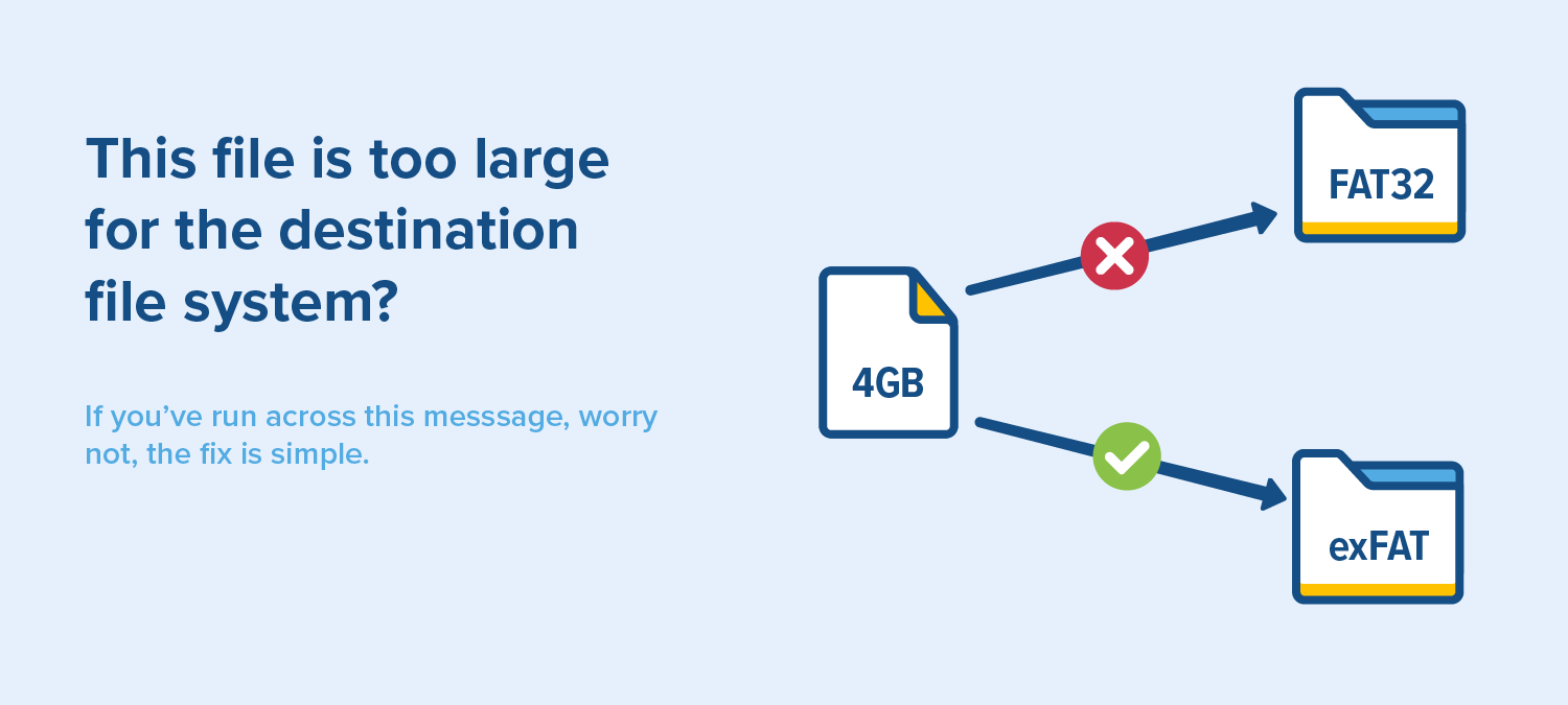 This file is too large for the destination file system?