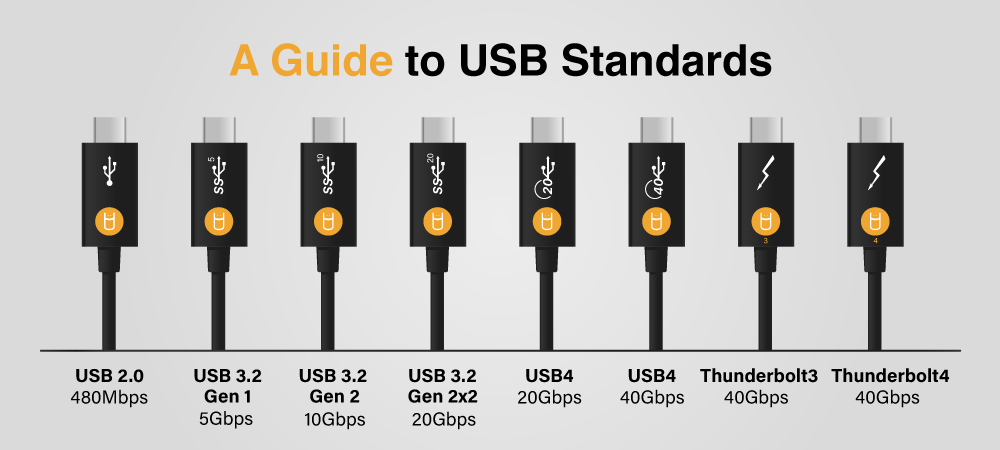 Different USB Standards and Speeds from 2.0 to Thunderbolt 4