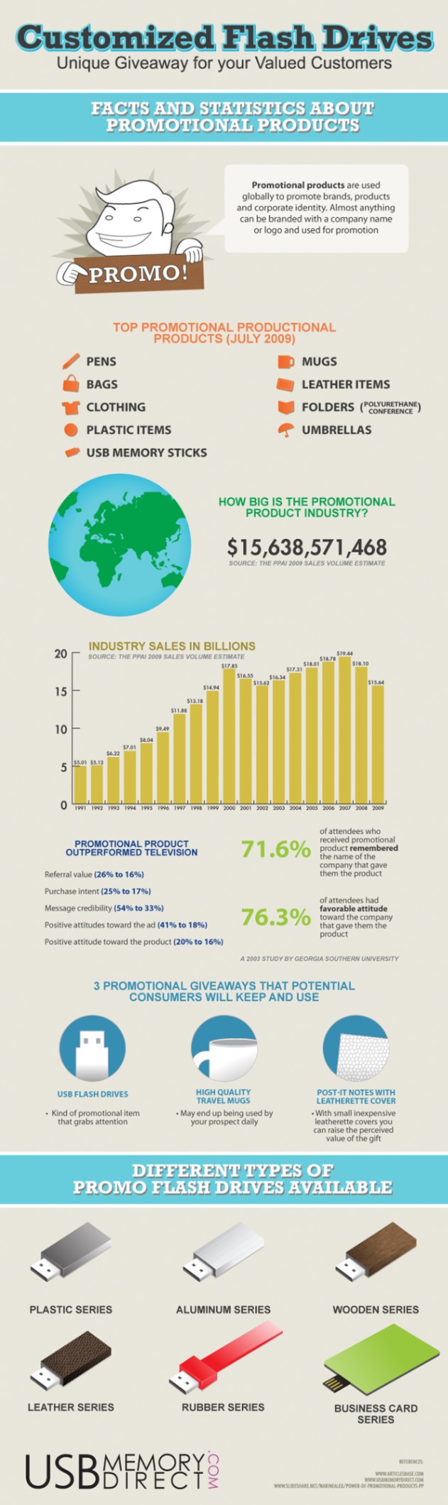 Custom Flash Drives Infographic